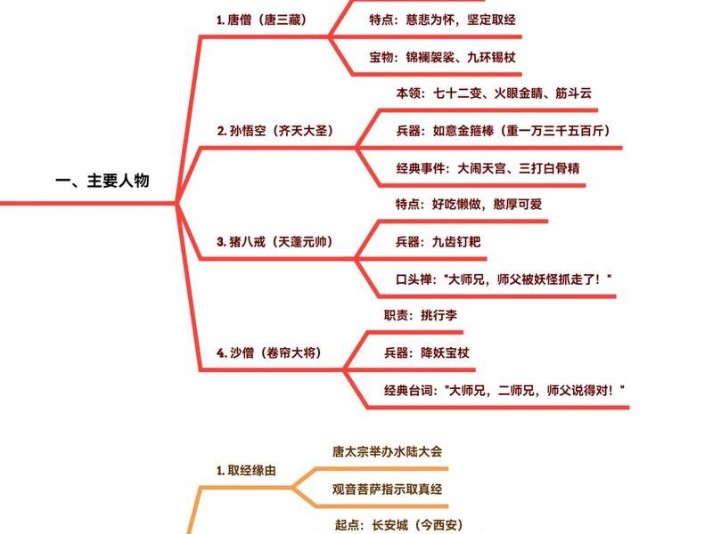 古代师徒关系的人(古代师徒关系的人叫什么) 古代师徒关系的人(古代师徒关系的人叫什么)
