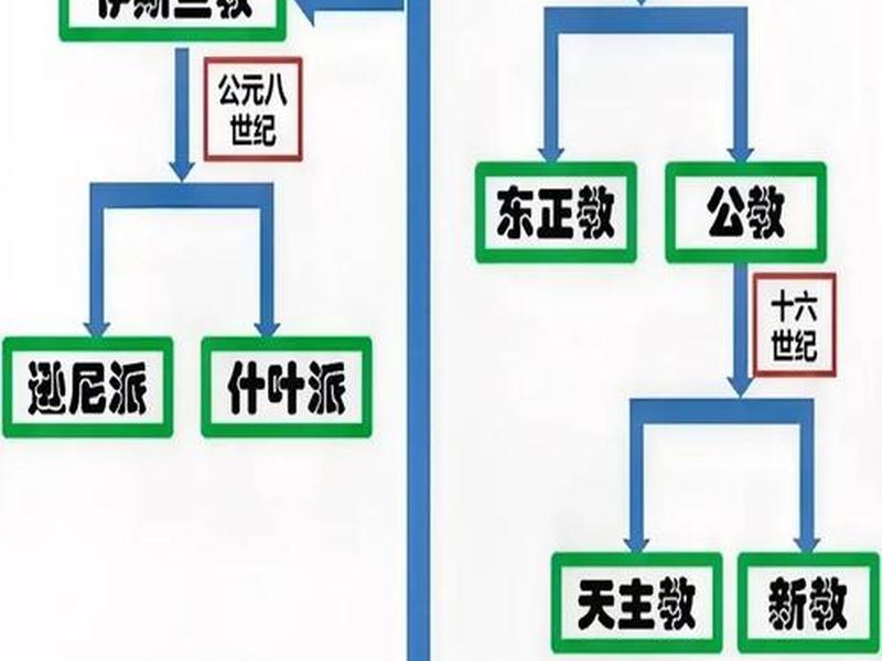 基督徒的各种人际关系;基督徒的各种人际关系有哪些 基督徒的各种人际关系;基督徒的各种人际关系有哪些