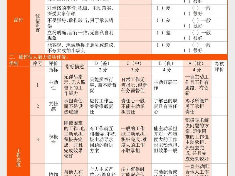 个人能力与岗位的匹配度怎么写、本人能力与该岗位匹配度分析怎么写 个人能力与岗位的匹配度怎么写、本人能力与该岗位匹配度分析怎么写