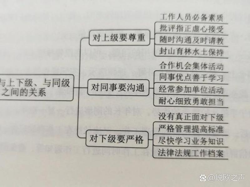 国考面试人际关系真题、国考面试人际关系真题汇总 国考面试人际关系真题、国考面试人际关系真题汇总