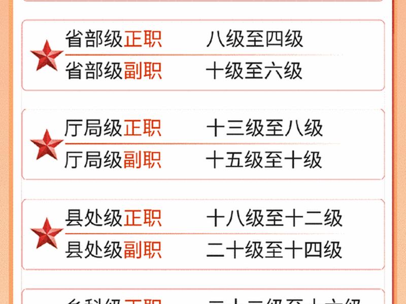 公务员的人事关系在哪里 - 公务员与本人关系怎么填写 公务员的人事关系在哪里 - 公务员与本人关系怎么填写