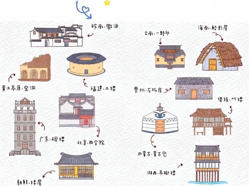 传统民居与文化的关系 - 传统民居与文化的关系有哪些 传统民居与文化的关系 - 传统民居与文化的关系有哪些