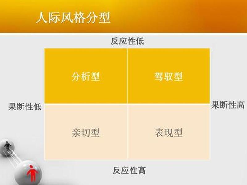 分析型的人际风格 - 分析型的人际风格包括 分析型的人际风格 - 分析型的人际风格包括