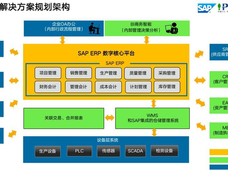 sap合作伙伴功能（sap合作伙伴功能应用）