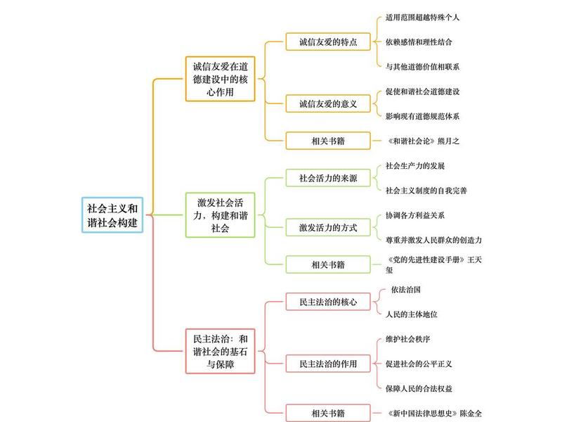 初级社会群体是在人际交往中自然形成的（初级社会群体是在人际交往中自然形成的吗）
