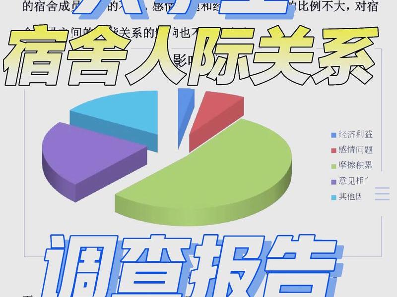 关于人际关系的调查报告范文(关于人际关系的调查报告范文怎么写) 关于人际关系的调查报告范文(关于人际关系的调查报告范文怎么写)