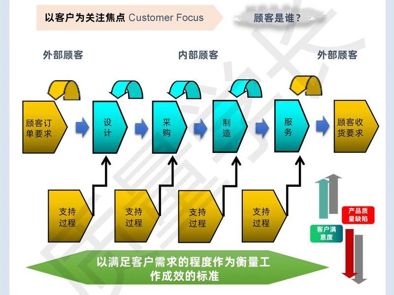 品质管理的实践与方法 品质管理的实践与方法有哪些 品质管理的实践与方法 品质管理的实践与方法有哪些