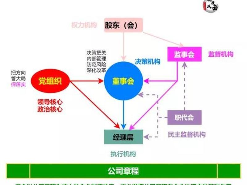 国企怎么治理 - 国企治理结构包括哪些方面 国企怎么治理 - 国企治理结构包括哪些方面