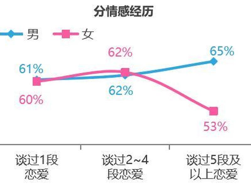 90后女性恋爱现状 - 90后女性恋爱现状调查 90后女性恋爱现状 - 90后女性恋爱现状调查