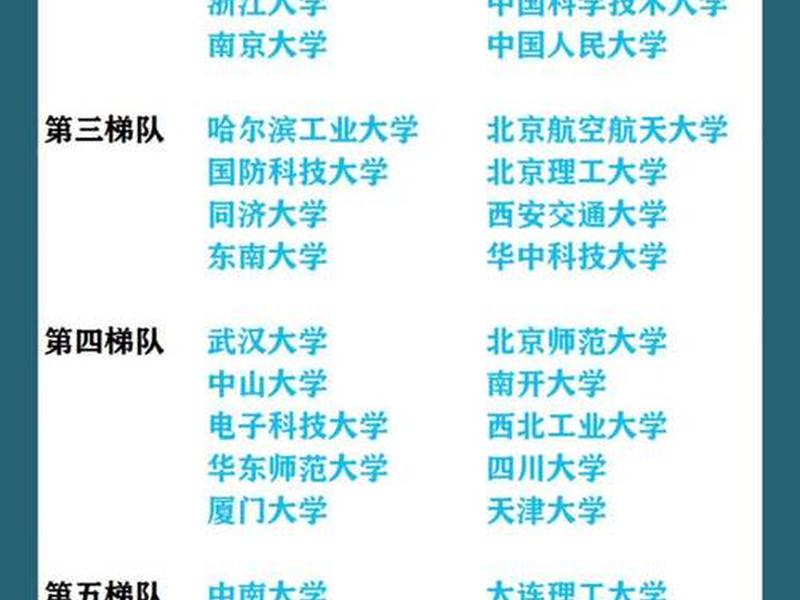 985院校好找工作吗 985院校好找工作吗现在 985院校好找工作吗 985院校好找工作吗现在