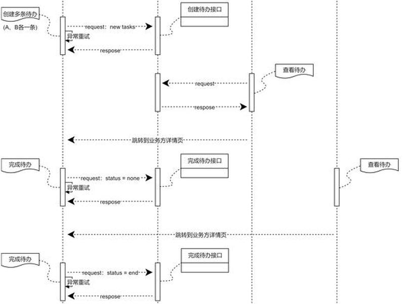 wps人情往来管理系统教程、人情往来怎么做才合理