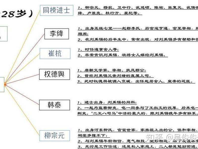 刘禹锡人生经历曲线图(刘禹锡人生经历轨迹图) 刘禹锡人生经历曲线图(刘禹锡人生经历轨迹图)