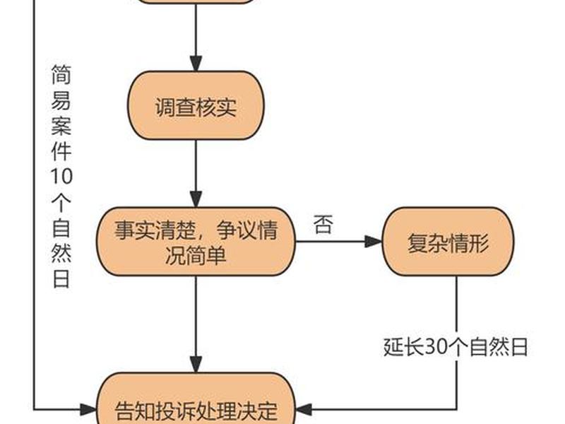 处理客人投诉的心理策略? 处理客人投诉的心理策略有哪些 处理客人投诉的心理策略? 处理客人投诉的心理策略有哪些