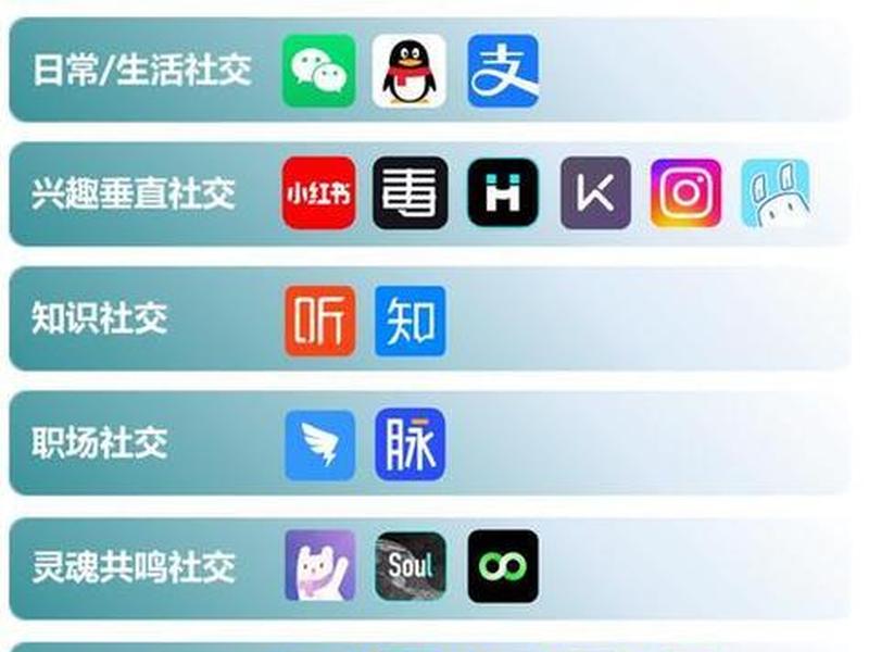 80后的社交、80后的社交平台 80后的社交、80后的社交平台