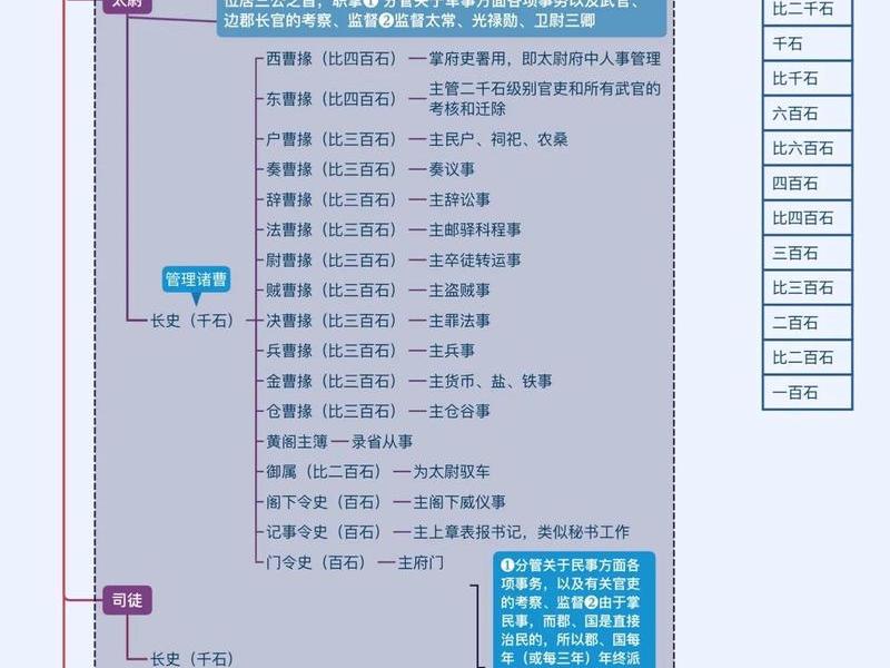 古代官场的人际关系处理、古代官场的人际关系处理有哪些 古代官场的人际关系处理、古代官场的人际关系处理有哪些