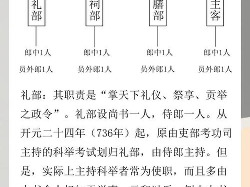 吉礼详细介绍（吉礼凶礼军礼嘉礼宾礼是指什么）