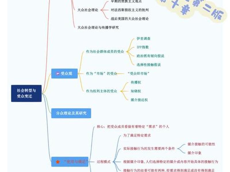 传播学人际关系的概念 - 传播学人际关系的概念界定 传播学人际关系的概念 - 传播学人际关系的概念界定