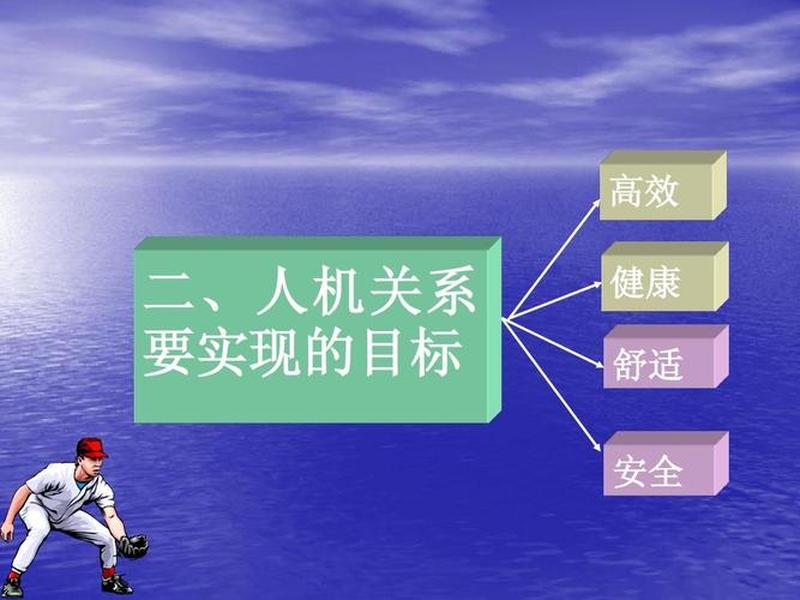 人机关系需要考虑的四个方面包括什么,人机关系要实现的目标包括 人机关系需要考虑的四个方面包括什么,人机关系要实现的目标包括