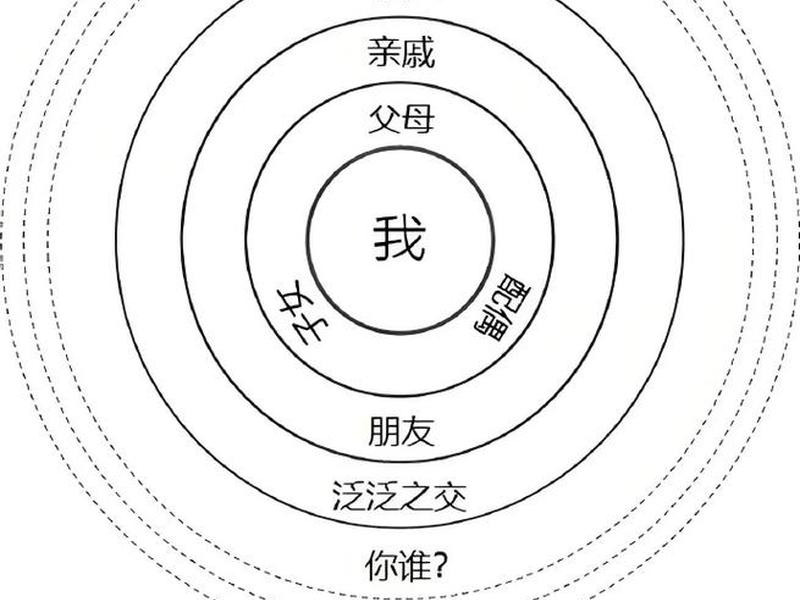 关系里示弱 人际关系 示弱 关系里示弱 人际关系 示弱