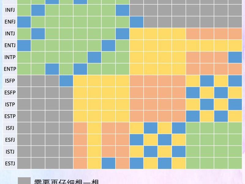 亲密人格关系测试 亲密关系人格倾向测试 亲密人格关系测试 亲密关系人格倾向测试