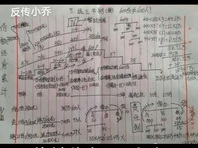 传销打人际关系有用吗 传销打人际关系有用吗知乎 传销打人际关系有用吗 传销打人际关系有用吗知乎