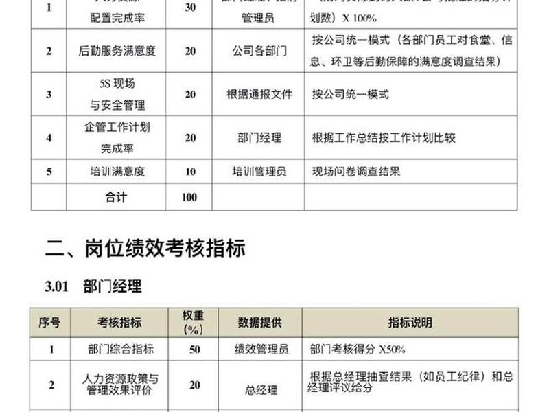 关系绩效评价,关系绩效评价指标包括 关系绩效评价,关系绩效评价指标包括