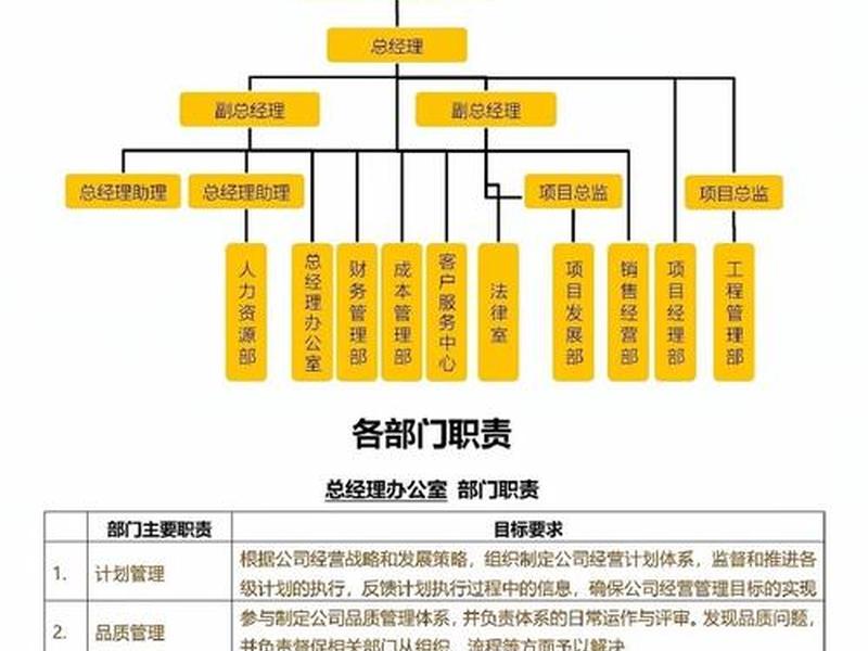 企业内部关系管理;企业内部关系管理的核心是 企业内部关系管理;企业内部关系管理的核心是