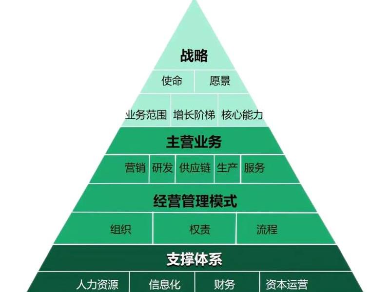 企业关系发展的三个阶段(企业关系发展的三个阶段是什么) 企业关系发展的三个阶段(企业关系发展的三个阶段是什么)
