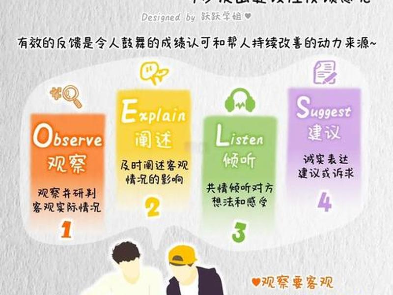 即时反馈效应 - 即时反馈效应是什么 即时反馈效应 - 即时反馈效应是什么