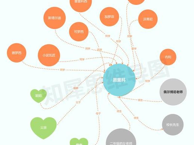 关系网,的关系 关系网,的关系