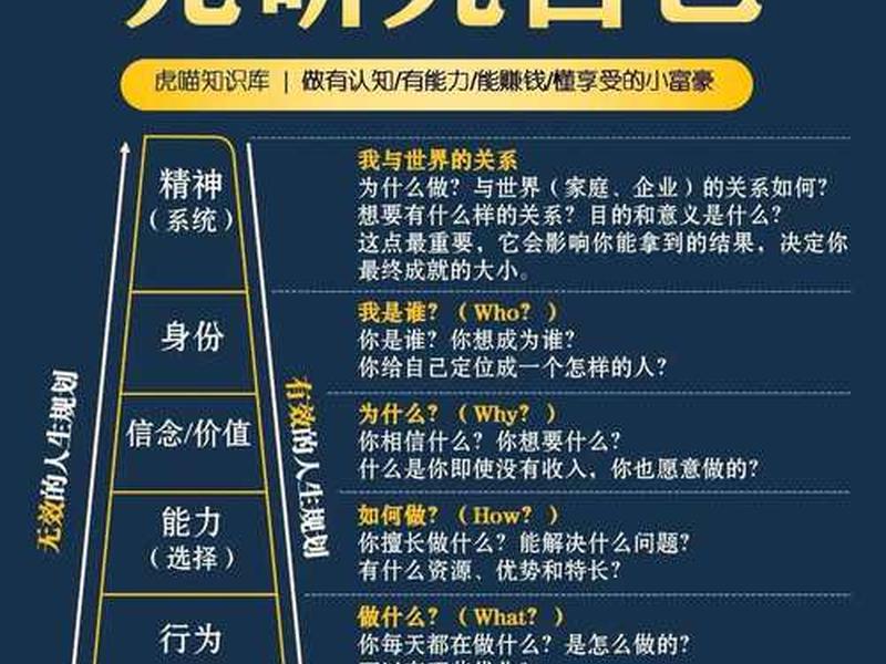 利益人际关系的科学研究、利益人际关系的科学研究包括 利益人际关系的科学研究、利益人际关系的科学研究包括