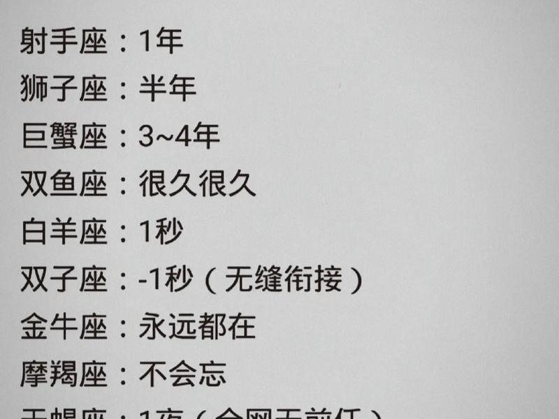 202112星座人际关系、12星座谁人际关系最好 202112星座人际关系、12星座谁人际关系最好