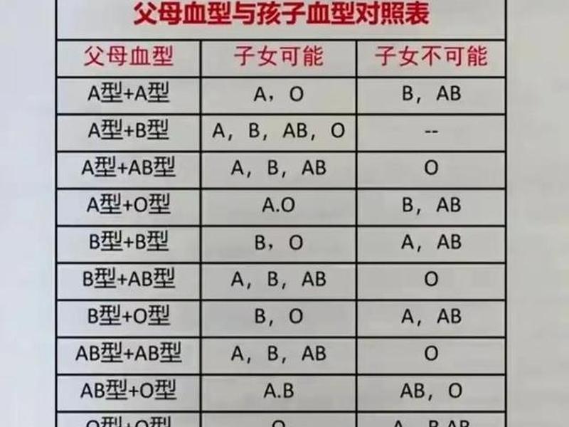 ab血型的人情商高吗;ab血型的人对待感情专一吗 ab血型的人情商高吗;ab血型的人对待感情专一吗