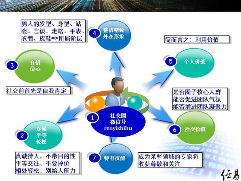 农村社交圈子拓展 农村社交圈子拓展怎么写 农村社交圈子拓展 农村社交圈子拓展怎么写