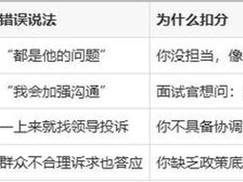 国考面试人际关系题目有哪些(国考面试人际关系题目有哪些类型) 国考面试人际关系题目有哪些(国考面试人际关系题目有哪些类型)