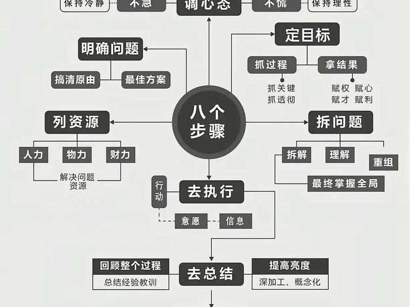 办公室复杂人际关系如何解决 办公室复杂人际关系如何解决问题 办公室复杂人际关系如何解决 办公室复杂人际关系如何解决问题