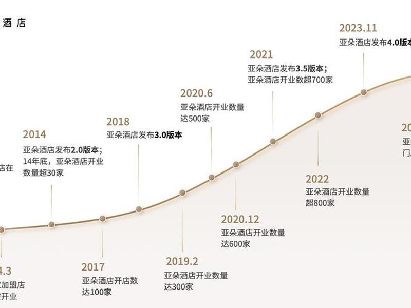 公司氛围与发展关系 - 公司氛围与发展关系图 公司氛围与发展关系 - 公司氛围与发展关系图