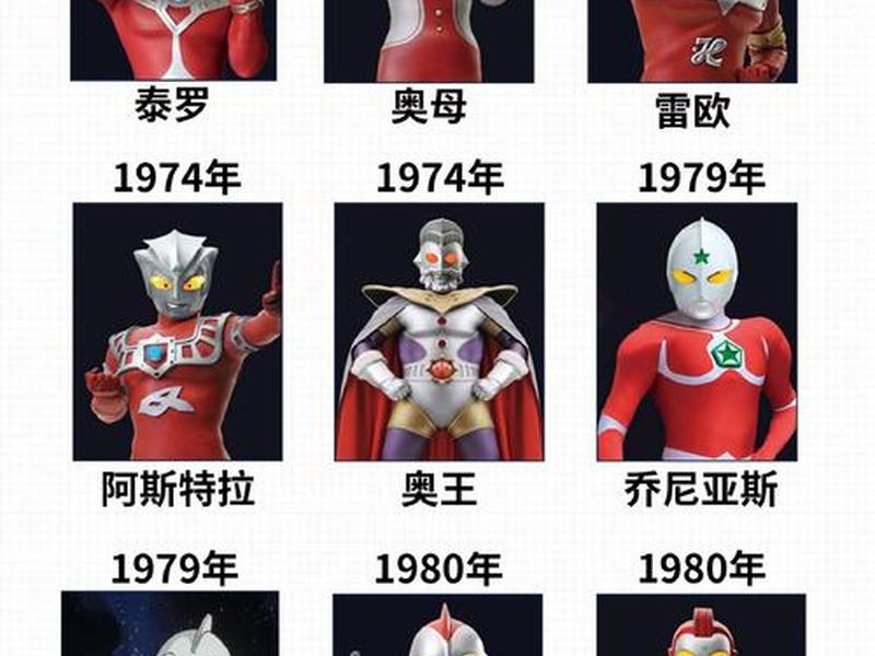 奥特曼角色人际关系图谱(奥特曼人物关系图高清 图谱) 奥特曼角色人际关系图谱(奥特曼人物关系图高清 图谱)
