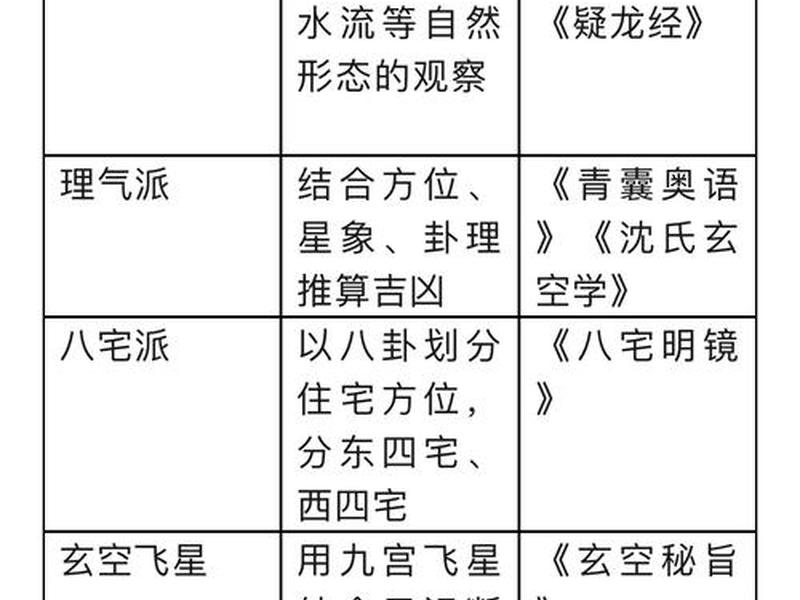 人际风水学,人际关系 风水 人际风水学,人际关系 风水