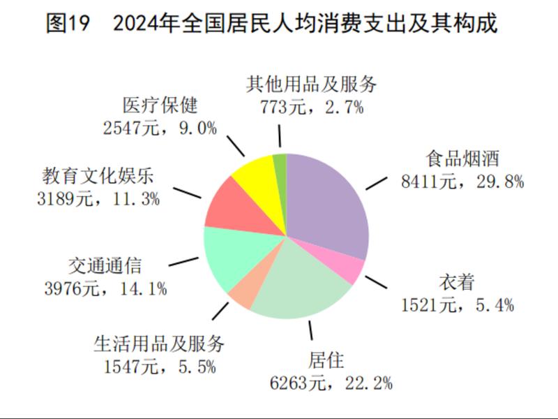2018年国民经济和社会发展统计(2018年国民经济和社会发展统计公报) 2018年国民经济和社会发展统计(2018年国民经济和社会发展统计公报)