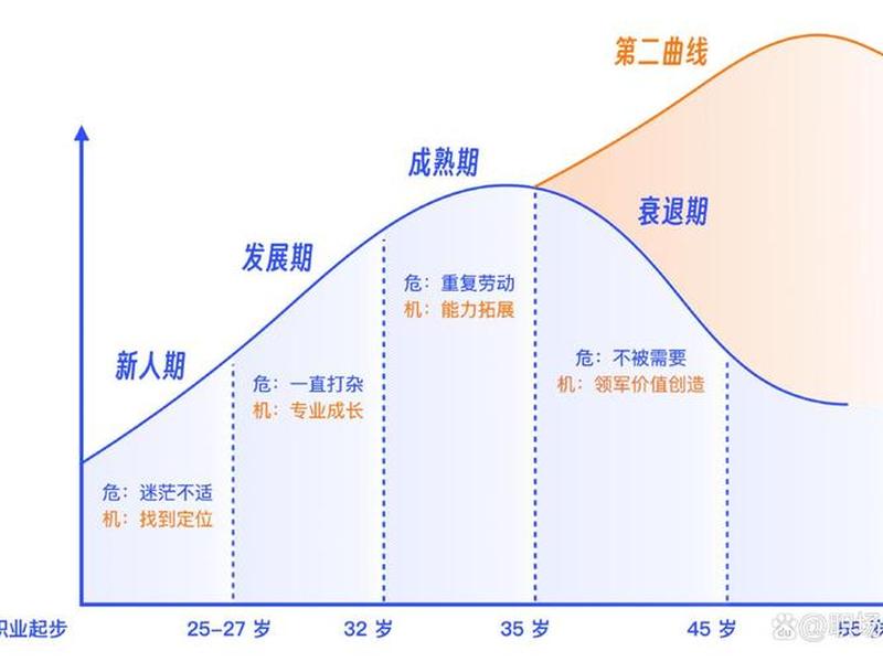 55岁以后的人生、55岁以后的人生安排 55岁以后的人生、55岁以后的人生安排