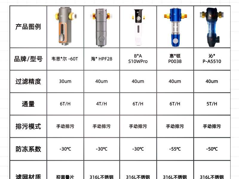 凝结水精处理前置过滤器、凝结水精处理前置过滤器的进水正压作用 凝结水精处理前置过滤器、凝结水精处理前置过滤器的进水正压作用