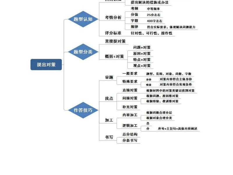 公务员面试共事选择思路;公务员面试的思路 公务员面试共事选择思路;公务员面试的思路