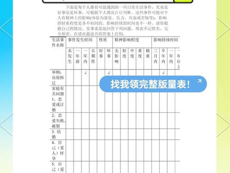 大学生宿舍人际关系量表计分方式 - 大学生宿舍人际关系诊断量表 大学生宿舍人际关系量表计分方式 - 大学生宿舍人际关系诊断量表