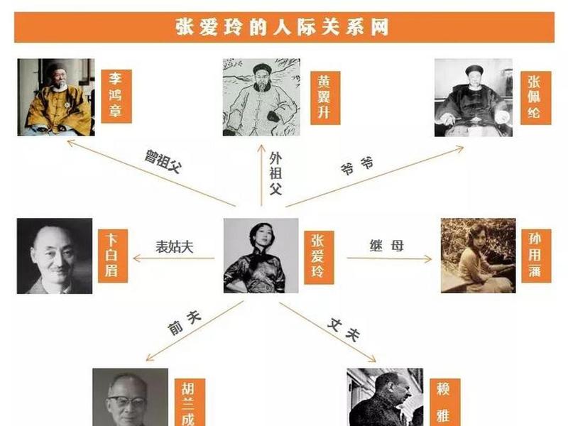 名人的人际关系，人际关系的经典故事的著名人物