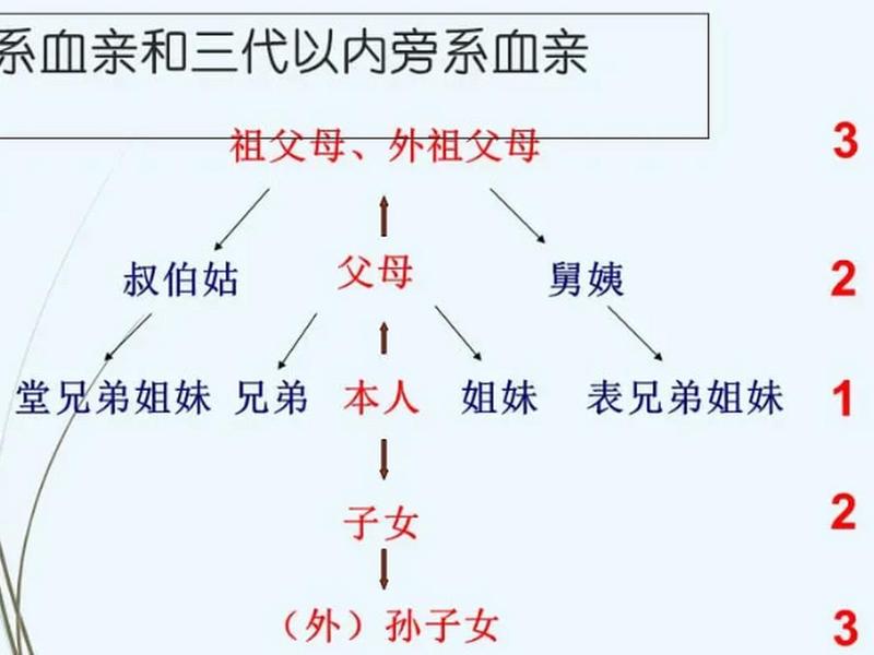 夫妻之间人际关系表格图片,夫妻之间人际关系表格图片高清 夫妻之间人际关系表格图片,夫妻之间人际关系表格图片高清