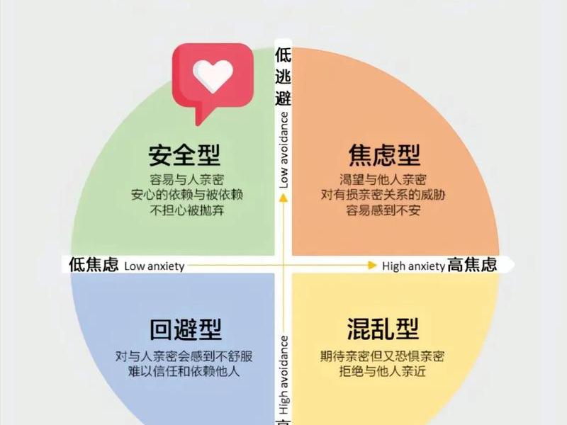 85后性格;85后群体性格 85后性格;85后群体性格