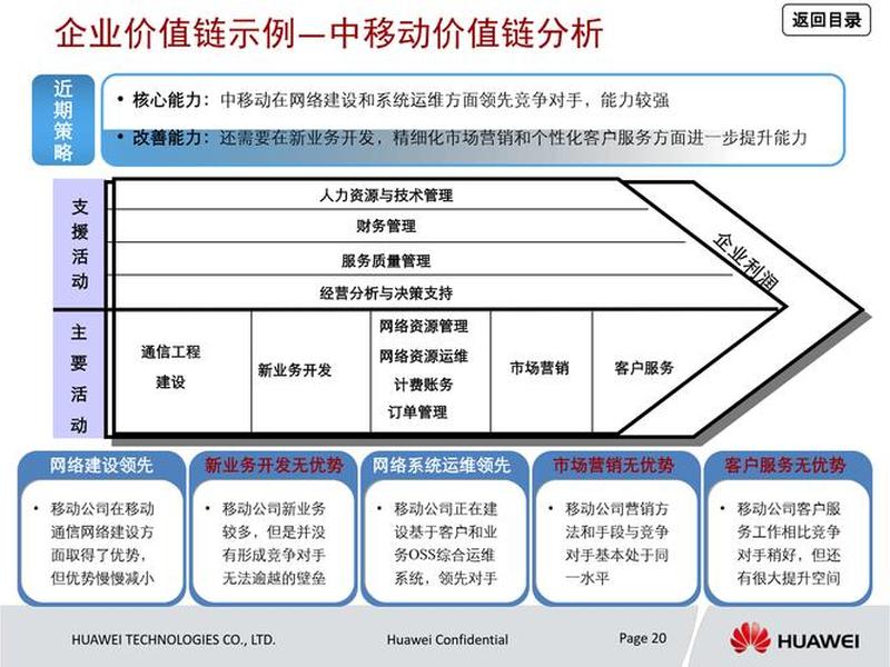 华为人脉关系梳理 - 华为内部人际关系 华为人脉关系梳理 - 华为内部人际关系