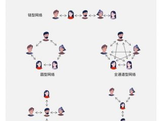 人际沟通过程包括哪几个要素（人际沟通过程包括哪几个要素组成）