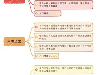 今日头条推荐机制和运营方法；今日头条推荐机制和运营方法是什么